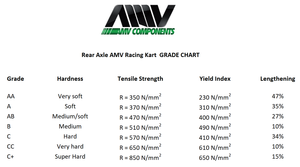 AMV Rear axle (50mm)